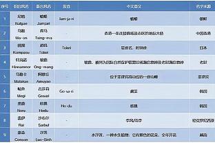 开云全站体育网址登录入口截图0